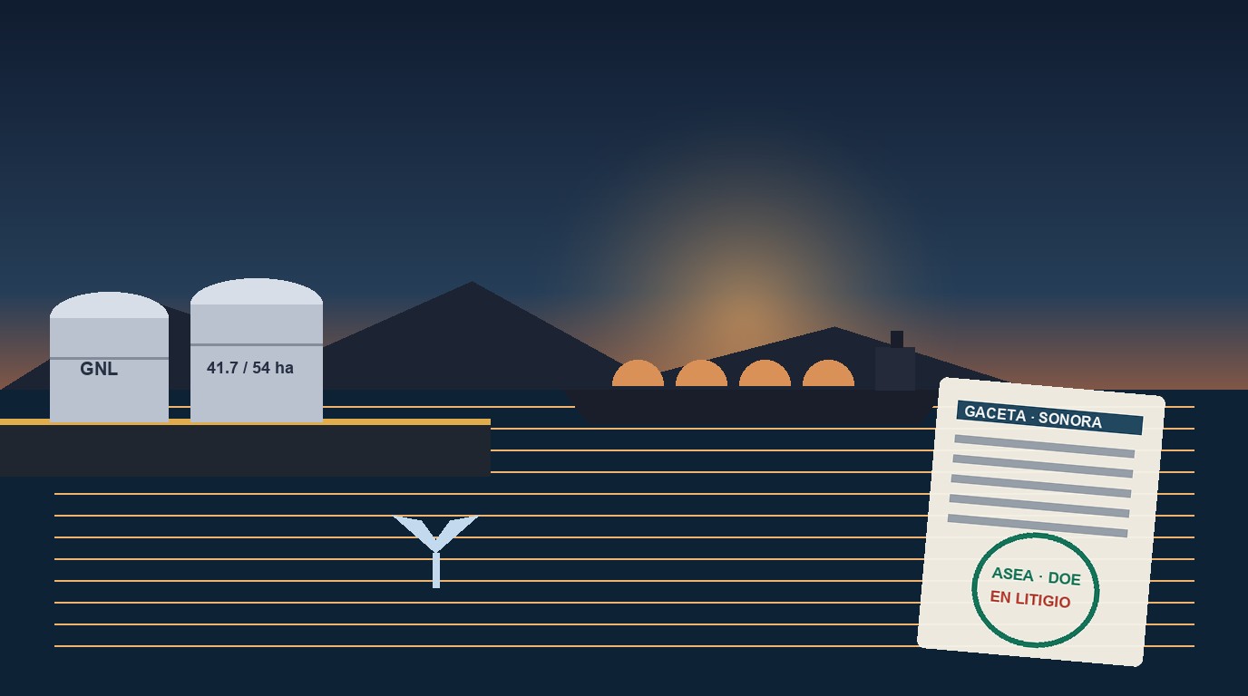 Ilustración de tanques de gas y un buque metanero frente a la costa de Guaymas y la Gaceta Parlamentaria de Sonora